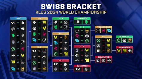 Live Swiss Cup 2024/2025 scores, Swiss Cup 2024/2025 results.